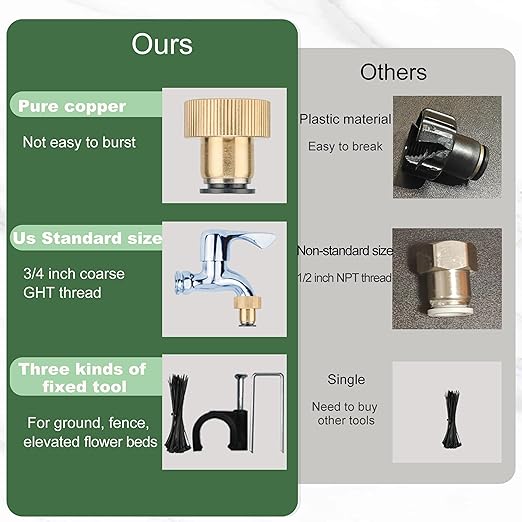 98 Ft Drip Irrigation System,360°Bendable Drip Irrigation Kit,25 Nozzles and 27 Quick Connectors,Automatic Garden Irrigation System,Adjustable Atomizing System for Plants, Greenhouse,Yard,Lawn
