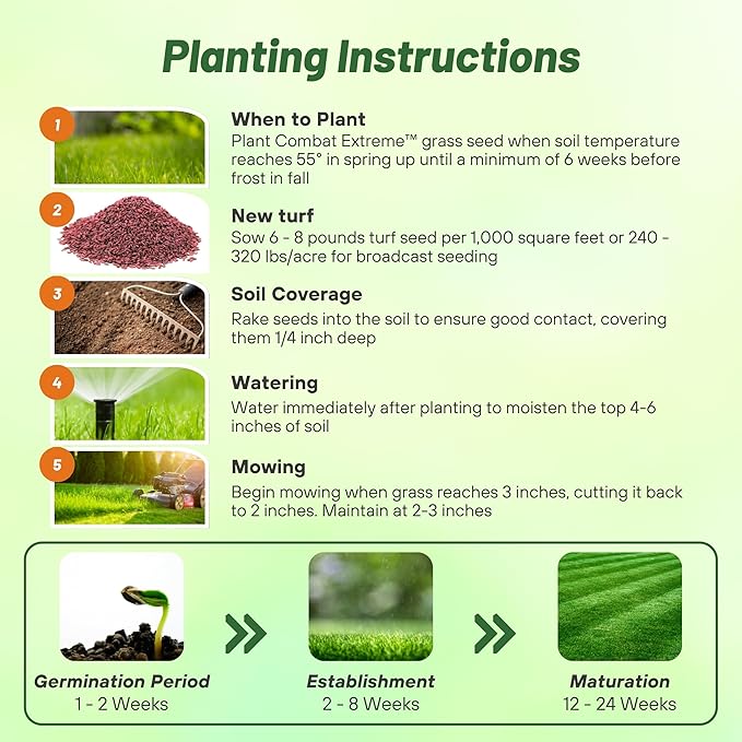 Outsidepride Combat Extreme Southern Zone Grass Seeds for Lawn - 25 lbs. SPF 30 Heat & Drought Tolerant Mix of Turf Type Fescue & Hybrid Bluegrass Seed with OptiGrowth Coating Enhanced Germination