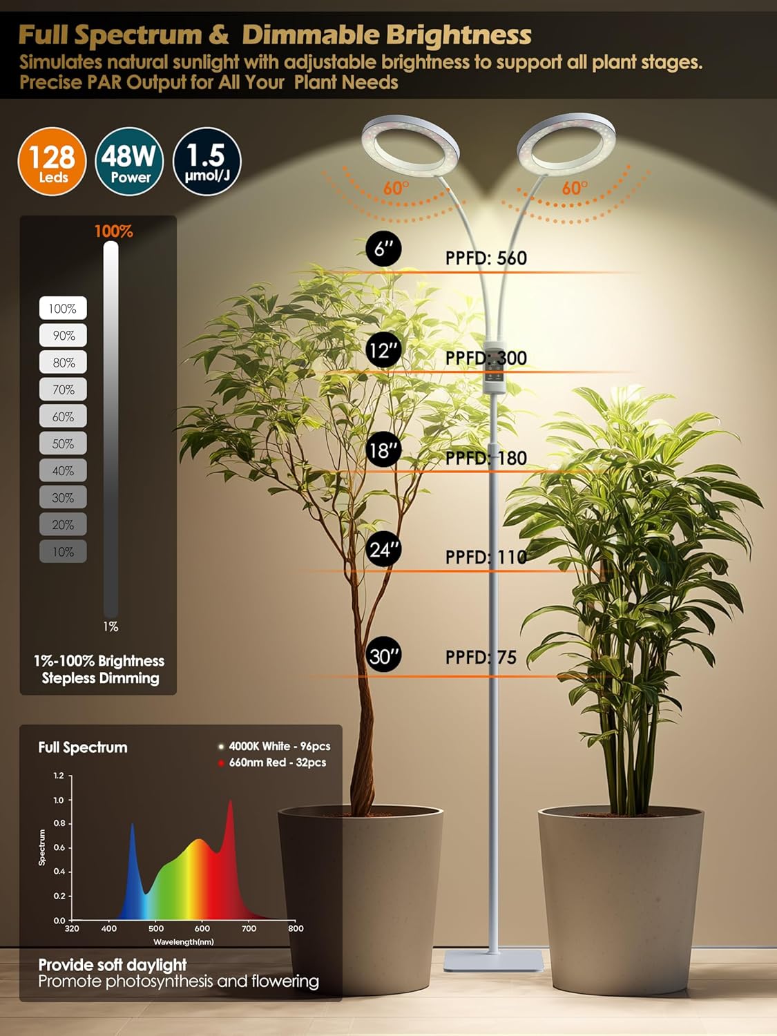 Smart Grow Lights for Indoor Plants,48W 2-Head Plant Light with Auto-Timer, Full Spectrum LED Grow Light, Adjustable Height & Stepless Dimming,Plant Assistant Suitable for Most Plants (White, 48W)