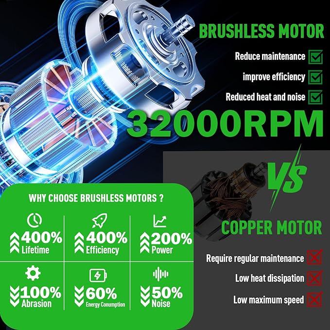 Leaf Blower Cordless,2 x 21V 7.8Ah Battery and Charger, with 650CFM Electric Cordless Leaf Blower, 5-Variable Speed & Turbo Mode, Blowers for Lawn Care