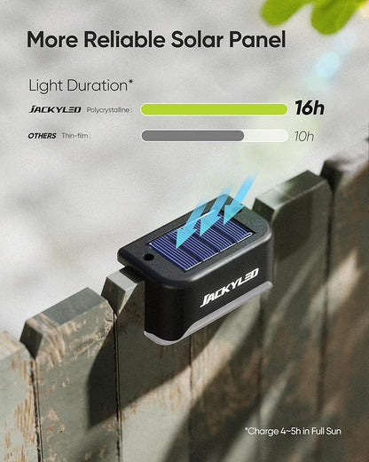 JACKYLED 12 Pack, Step Lights Waterproof LED Solar Power Outdoor Fence Light for Deck Stair Railing, Outside Lighting for Wall Garden Backyard Patio Balcony Decor