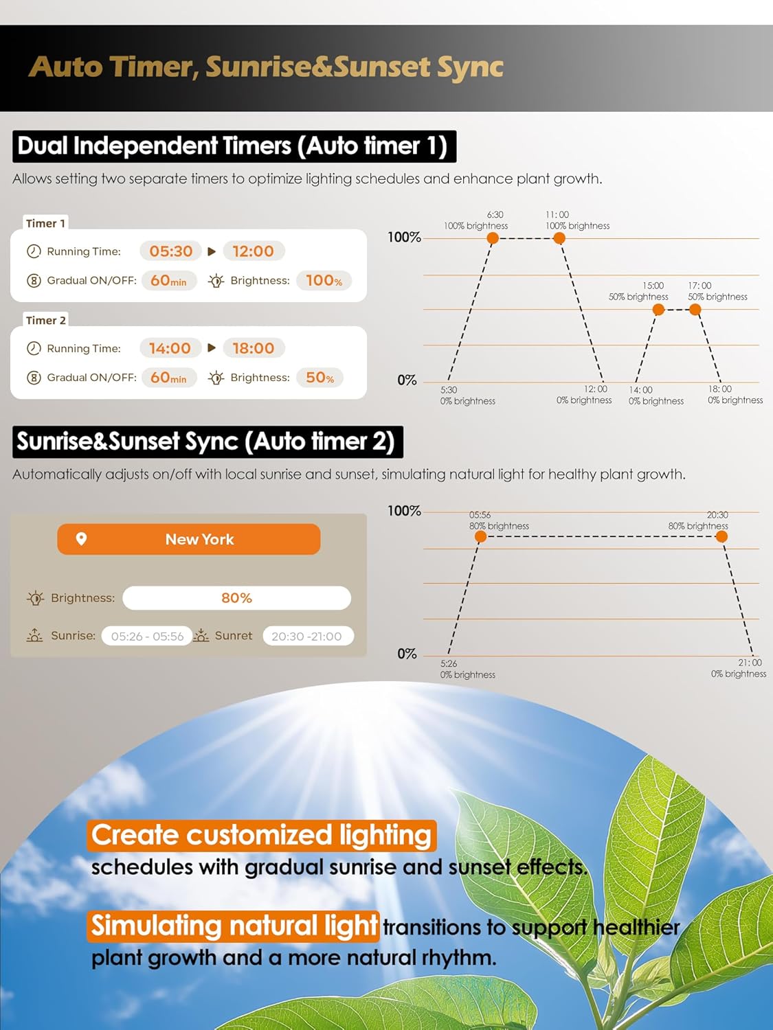 GLOWRIUM Smart Grow Lights for Indoor Plants,10W Full Spectrum LED Plant Light with 3/9/12 Timer,10 Dimmable Levels,Height Adjustable Grow Light with Base (Black)