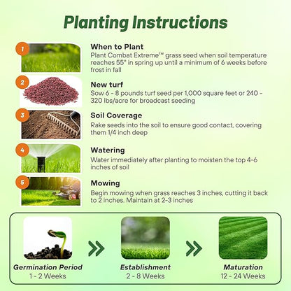 Outsidepride Combat Extreme Southern Zone Grass Seeds for Lawn - 10 lbs. SPF 30 Heat & Drought Tolerant Mix of Turf Type Fescue & Hybrid Bluegrass Seed with OptiGrowth Coating Enhanced Germination