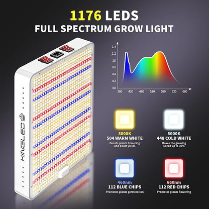 Kingled KP2000 LED Grow Light, Full Spectrum Grow Lights with Veg Bloom Mode, High PPDF for 3x3 Ft Coverage, Indoor Hydroponic Grow Tent Light for Seedling to Flowering