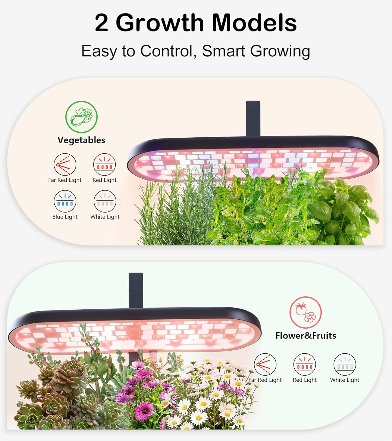 Indoor Garden Led Grow Light, 20W Full Spectrum LED Grow Lamp for Indoor Plants with Intelligent Controller, Height Adjustable, Ideal for Home Desk Plant Lighting (Black, ABS Base)