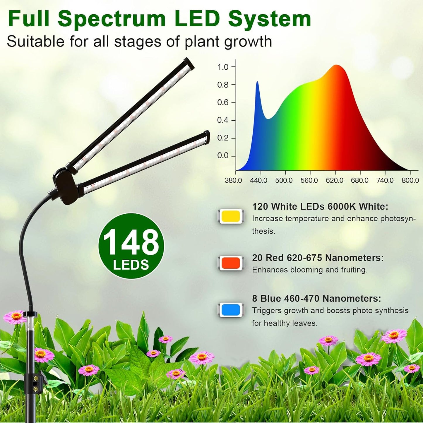 Plant Grow Light with Stand,Super Bright 6000K White Full Spectrum Floor Growing Lamp with Rotatable Light Head & Height Adjustable 17-62" for Indoor Large Tall Plants,Dimmable & Auto Timer 4/8/12H