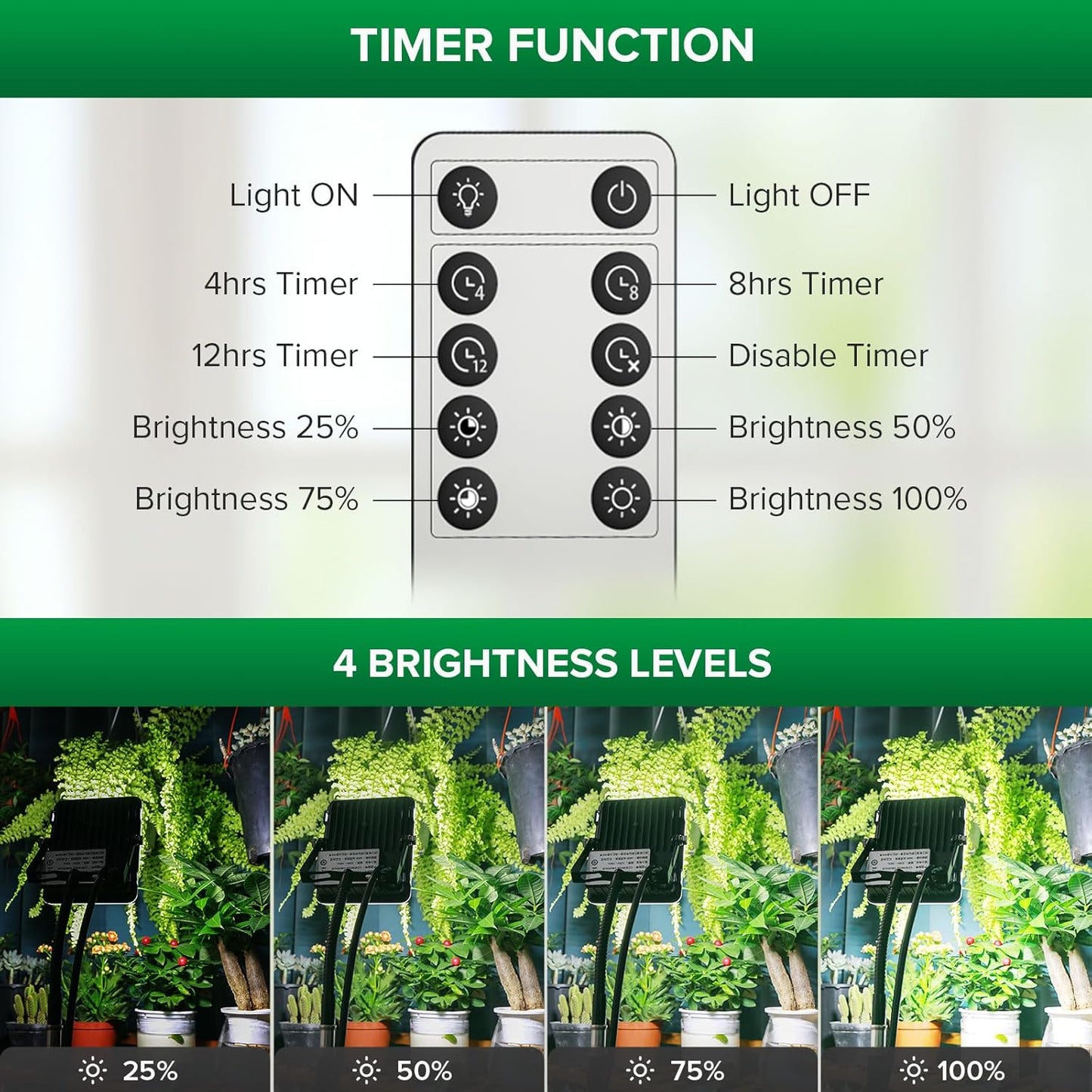 SANSI Grow Lights for Indoor Plants, Dimmable 45W Plant Lights for Indoor Growing, 88 LEDs Full Spectrum Plant Grow Light Adjustable Tripod Stand 33-58 Inches, Auto On/Off Timer with Remote Control