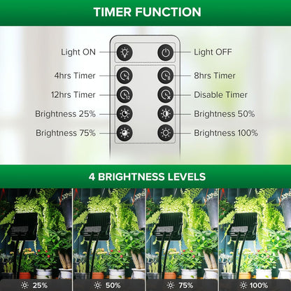 SANSI Grow Lights for Indoor Plants, Dimmable 45W Plant Lights for Indoor Growing, 88 LEDs Full Spectrum Plant Grow Light Adjustable Tripod Stand 33-58 Inches, Auto On/Off Timer with Remote Control