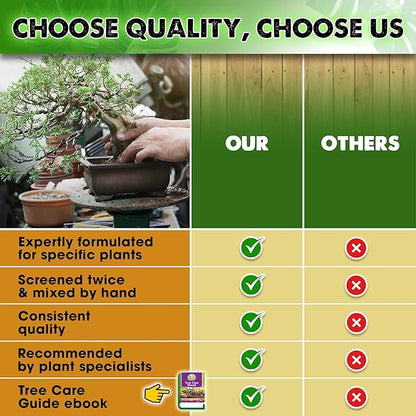 DUSPRO Recycle Premium Bonsai Soil Mix Ready to Use Pre-Mixed 5in1 with Akadama, Pumice, Vermiculite, and Peat Moss Professional Bonsai Potting Soil Mix 4 Qrt