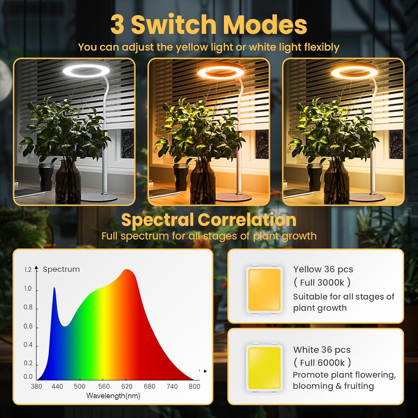 bseah Grow Light, LED Plant Light for Indoor Plants Growing, Full Spectrum Desk Grow Lamp with Pedestal, Automatic Timer for 3H/9H/12H, 10 Dimmable Levels (White)