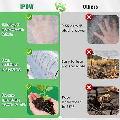 10 FT x 66 FT Plant Covers for Frost & Sun Protection, Thick 1.2 oz/yd² Frost Cloths Blankets to Extreme Low -4 °F Temperatures, Reusable Floating Row Covers for Outdoor Garden Vegetables Seedlings