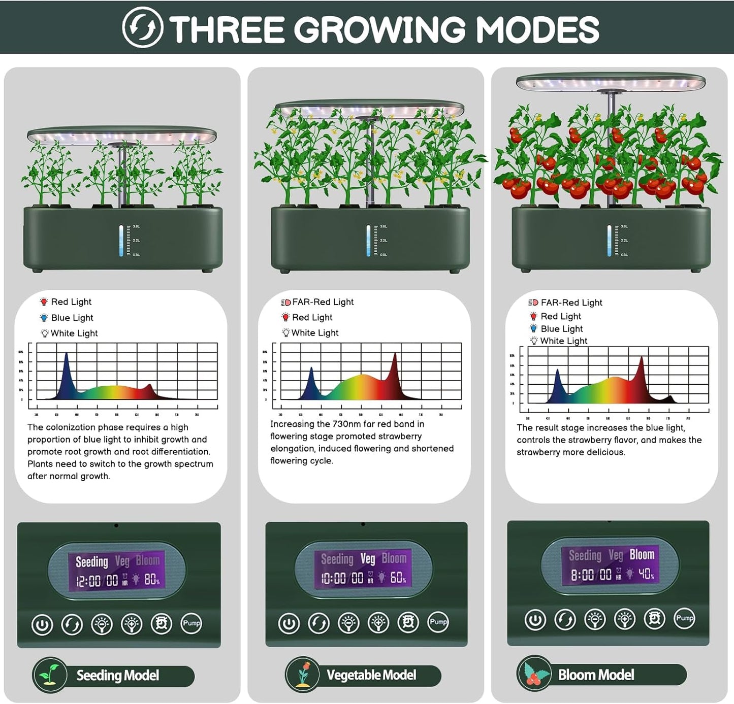 Hydroponics Growing System Kit - 12 Pods Indoor Herb Garden with LED Grow Light, Auto Timer, Adjustable Height up to 17" - Ideal for Home, Birthday & Mother's Day Gifts for Women (Dark Green)