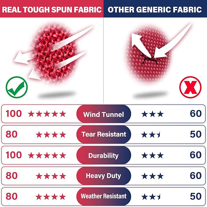 American Flag 4X6 FT TearProof Series, Heavy Duty Tough Spun Polyester USA Flags High Wind for Outside Outdoor with Durable Embroidered Stars Sewn Stripes Brass Grommets