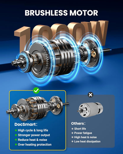 Mini Chainsaw Cordless, 8 inch & 6 inch Electric Chain Saw with 2 Pack Rechargeable Batteries, Battery Powered Handheld Saw Gardening Tools for Trees Branches Trimming Wood Cutting