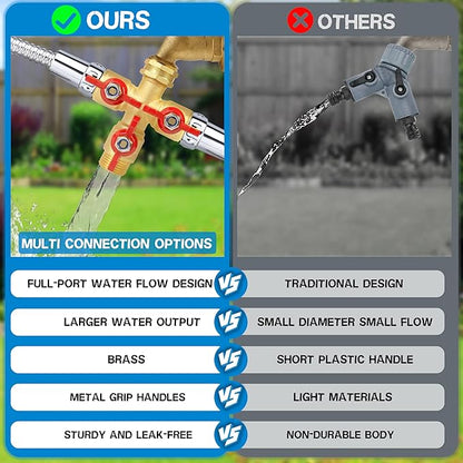Full Flow 3 Way Hose Splitter, Solid Brass Garden Hose Splitter Valve with Metal Handle, Heavy Duty High Flow Spigot Splitter with Shut off Valve, 3/4 Inch Garden Tap Splitter
