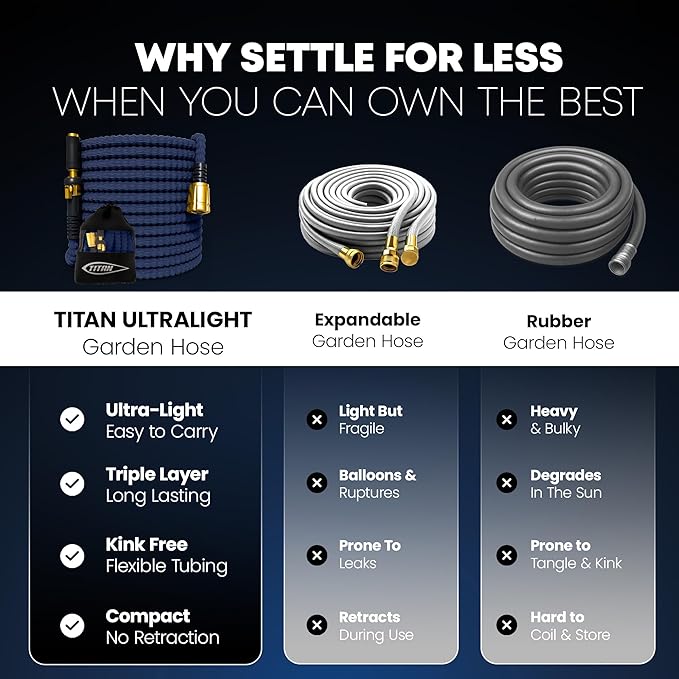 TITAN Flexible Garden Hose 15FT – Ultra Lightweight, Heavy Duty Water Hose with Brass Fittings & Jet Nozzle – Kink-Free, Non-Expanding, Durable Fabric Hose for Yard, Lawn, Car Wash, Outdoor Use