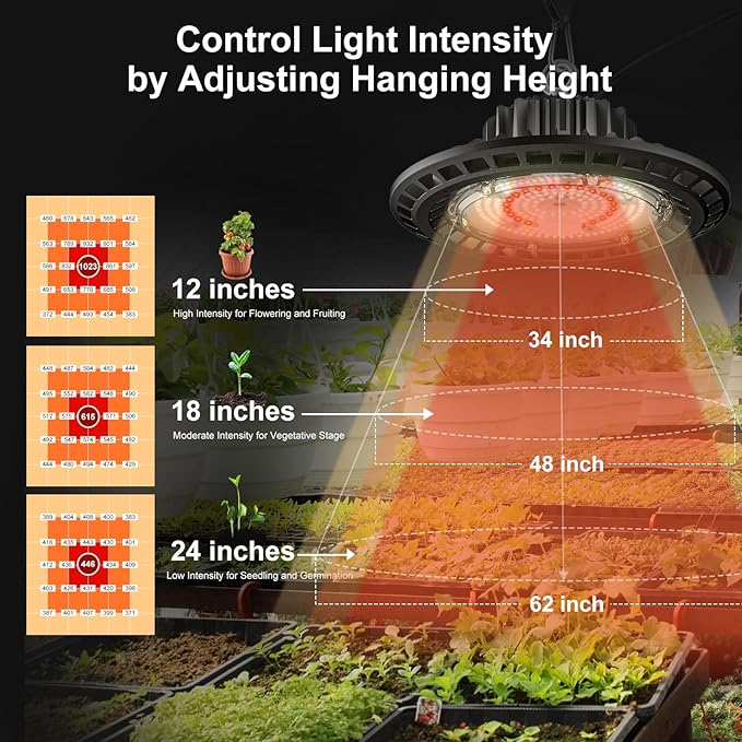 100W Hanging LED Grow Light for Indoor Plants, Full Spectrum UFO Lamp, IP65 Waterproof, 9.8 ft Cord with On/Off Switch, Smart Plug Compatible for Hydroponics, Greenhouse, Grow Tent