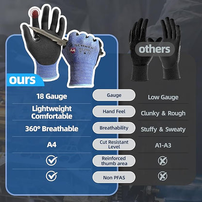Schwer A4 AIR-SKIN Cut Resistant Work Gloves AR3900 with Extreme Lightweight & Thin, Grip Gloves for Fishing, Refined Work, Mechanic, Gardening, Touch-Screen, Non-PFAS, 3D-Comfort Fit, 2 Pairs, M