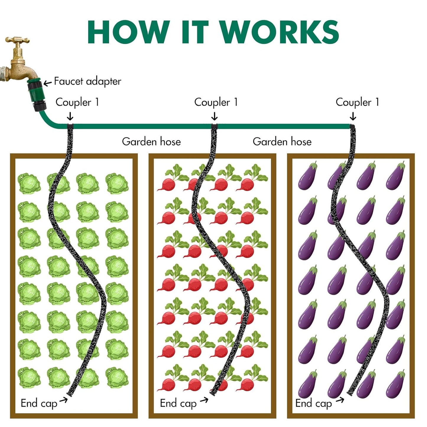 Soaker Hose System 1/2 Inch x 50ft Soaker Hose Kit with 25ft PVC Garden Hose Drip Irrigation Watering Tubing System with Reinforced Fittings Water for Outdoor Garden Yard Lawn Raised Flower Bed Plant