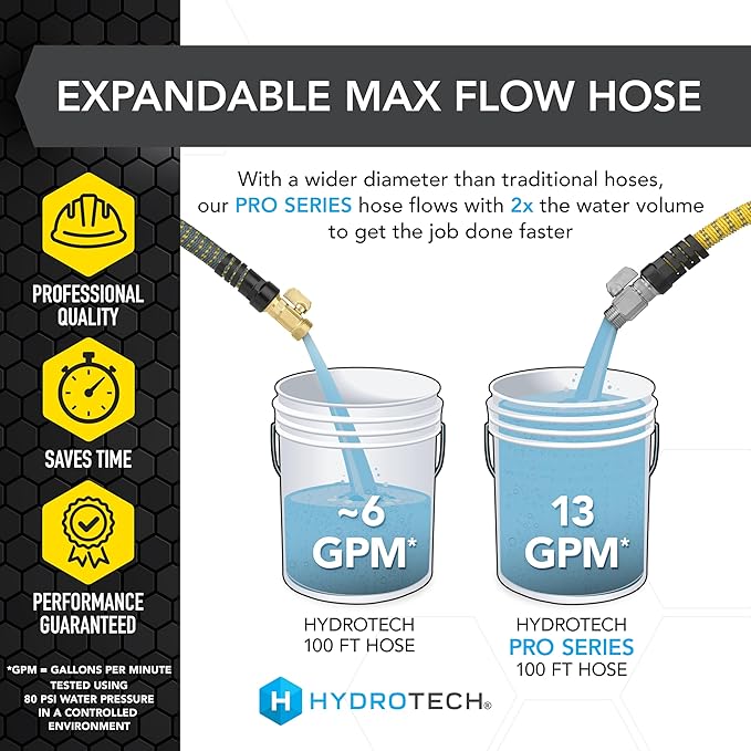 HydroTech 100 ft Expandable Garden Hose - Pro Series, 2x Max Flow, 3/4" No-Kink Flexibility, Lightweight Hose for Lawn, Garden, Car Washing, Deck and Patio Cleaning