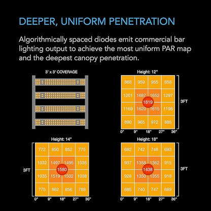 AC Infinity IONFRAME EVO4, Samsung LM301H EVO Bar LED Grow Light 3x3, 896 Diodes, with Schedule Controller, 300W Full-Spectrum Commercial Plant Lights for Indoor Growing in Grow Rooms & Greenhouses