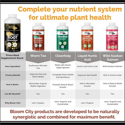 Organic Root Stimulant, Salmon and Kelp Formula, Rich with Microbes and Mycorrhizae by Bloom City, 1/2 Pint (8 oz)