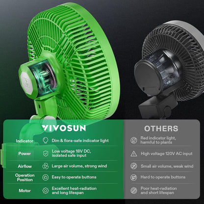 VIVOSUN AeroWave E9 Grow Tent Fan 9”, EC Motor, WiFi-Controllable, US Patented Auto Oscillating Clip fan, IP54 Weatherproof, Strong Airflow & Quiet for Hydroponic Ventilation Circulation, Green