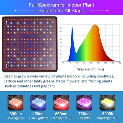 2 Pack LED Grow Light Panel 200W Lamp for Indoor Plants, Full Spectrum with White Blue Red UV IR LEDs for 4x4ft Coverage Grow Tent Greenhouse Veg and Bloom Seedlings Hydroponics