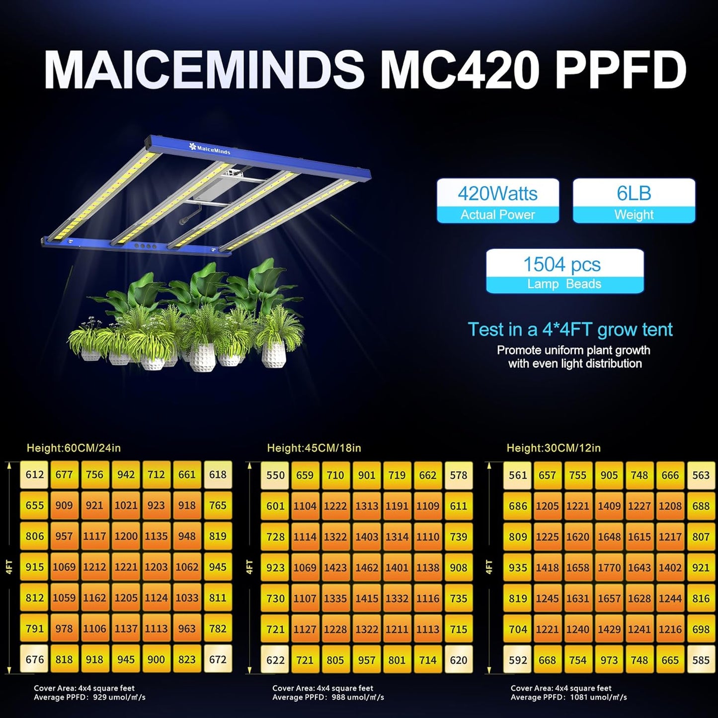 420W Led Grow Lights for Indoor Plants Full Spectrum Foldable and dimmable LED Grow Lights Daisy Chain 4x4/5x5ft Coverage Bar Style Growing Lamp for Indoor Plants