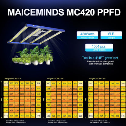 420W Led Grow Lights for Indoor Plants Full Spectrum Foldable and dimmable LED Grow Lights Daisy Chain 4x4/5x5ft Coverage Bar Style Growing Lamp for Indoor Plants