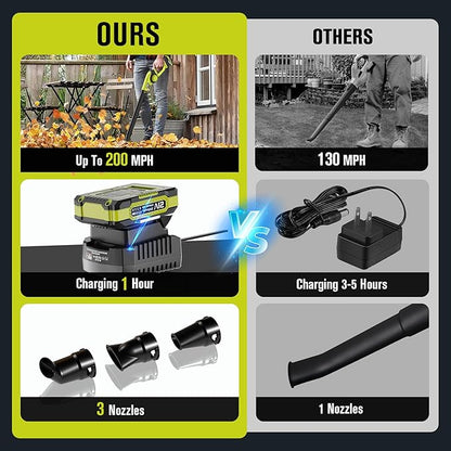 EWORK Small Leaf Blower Cordless 21V Powerful 200 MPH Mini Electric Leaf Blower with Battery and Fast Charger, Lightweight Leaf Blowers for for Lawn Care, Patio, Blowing Leaves