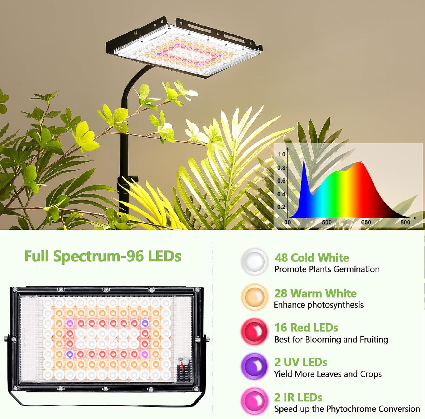 LBW Stand Grow Lights for Indoor Plants, Full Spectrum 96 LEDs Plant Grow Light, Upgraded Floor Grow Lamp with Adjustable Tripod Stand 21-68in, On/Off Switch,Ideal for Tall Large Houseplant Growing