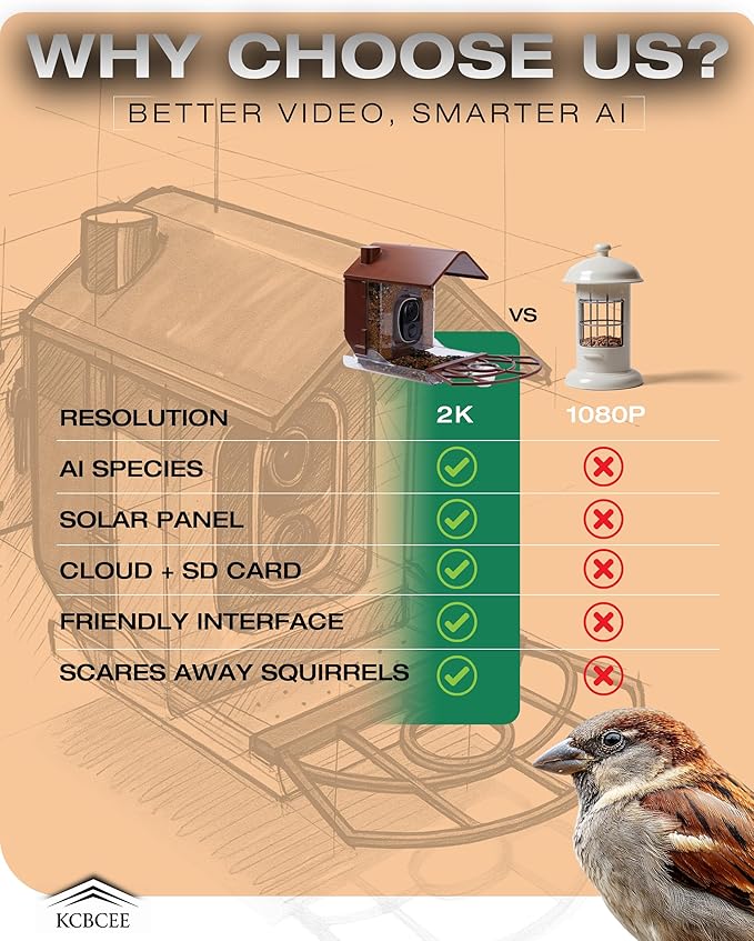 Smart Bird Feeder with Camera Solar Powered - 2K HD Live Video - AI Bird Recognition - Instant App Alerts - Weatherproof Design - Birdwatching for Nature Lovers - Capture Wildlife
