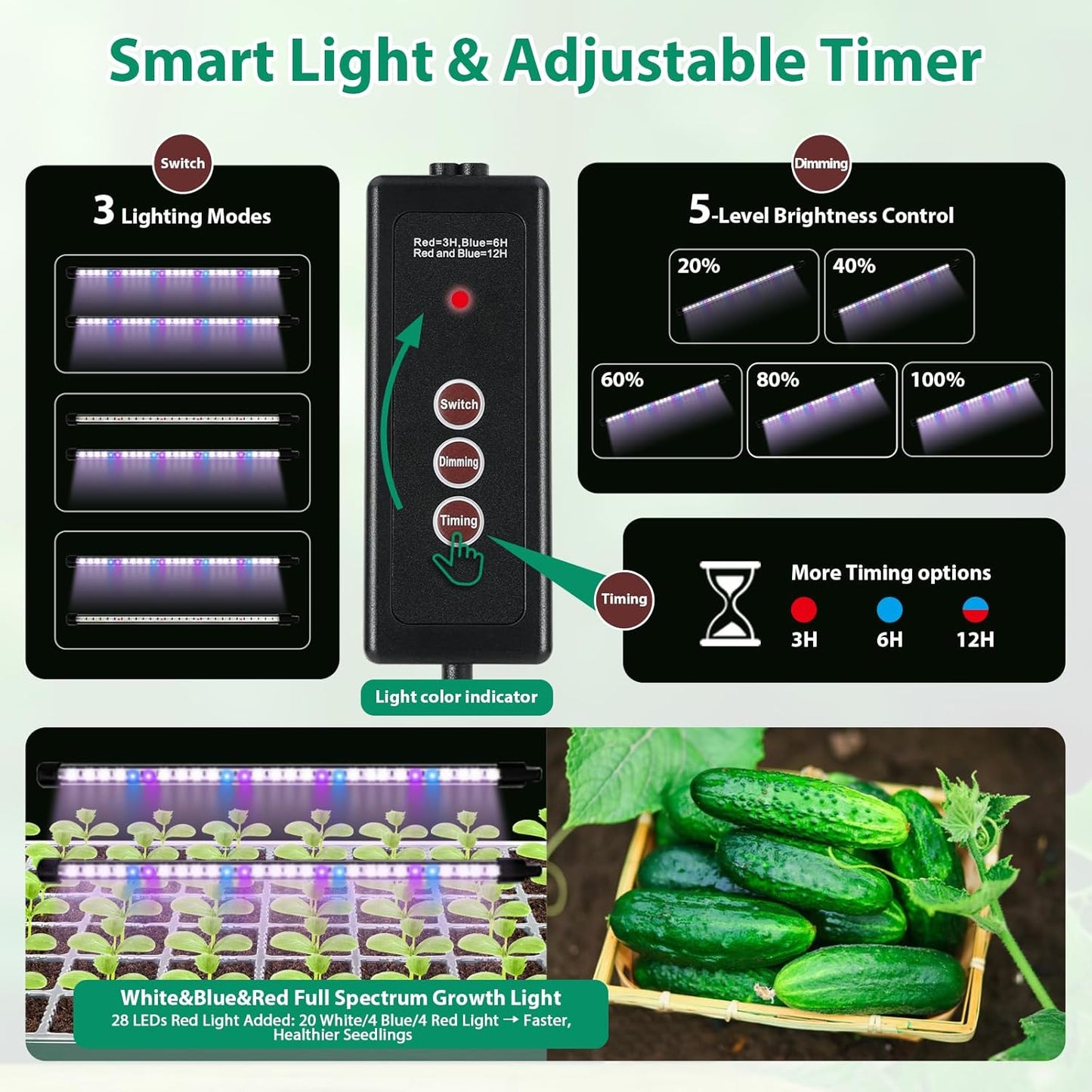 2 Packs Seed Starter Tray, 120-Cell Self-Watering Seed Starter Kit with Grow Light and 4.07” Humidity Dome, Indoor Plant Starter Trays for Seed Germination & Gardening Supplies