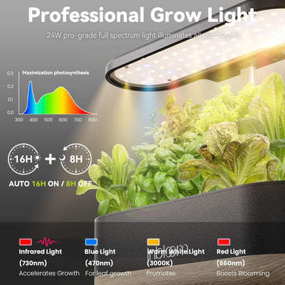 inbloom Hydroponics Growing System 12 Pods, Indoor Herb Garden with LEDs Full-Spectrum Plant Grow Light, Water Shortage Alarm, Automatic Timer, Height Adjustable, Ideal Gardening Gifts for Women