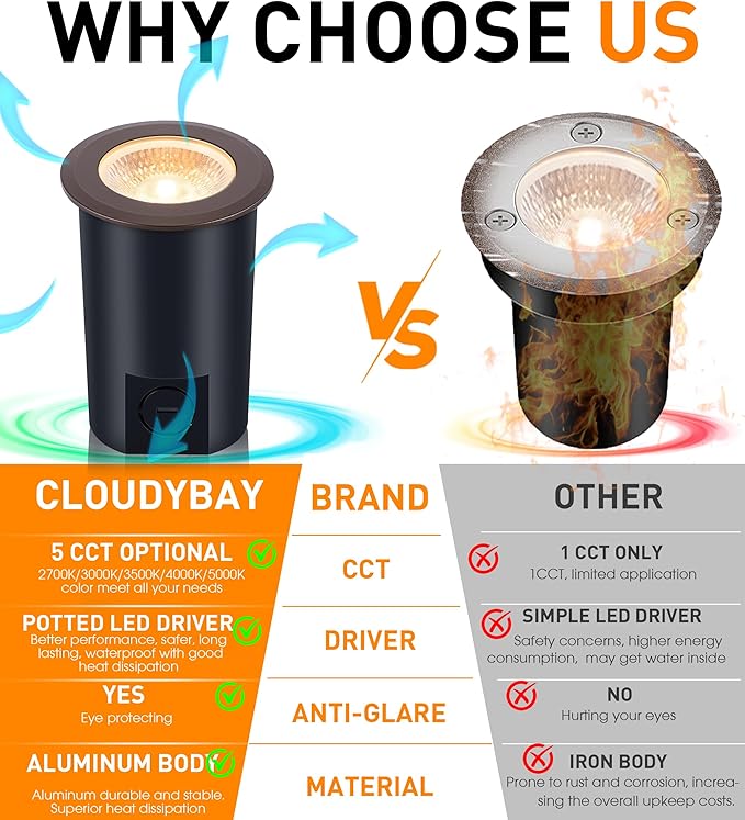 [6 Pack] CLOUDY BAY 9W LED Landscape Well Lights,2700K/3000K/3500K/4000K/5000K Selectable,Low Voltage 12V/24V Ground Lighting,Waterproof Outdoor In Ground Lights for Uplights,Bronze