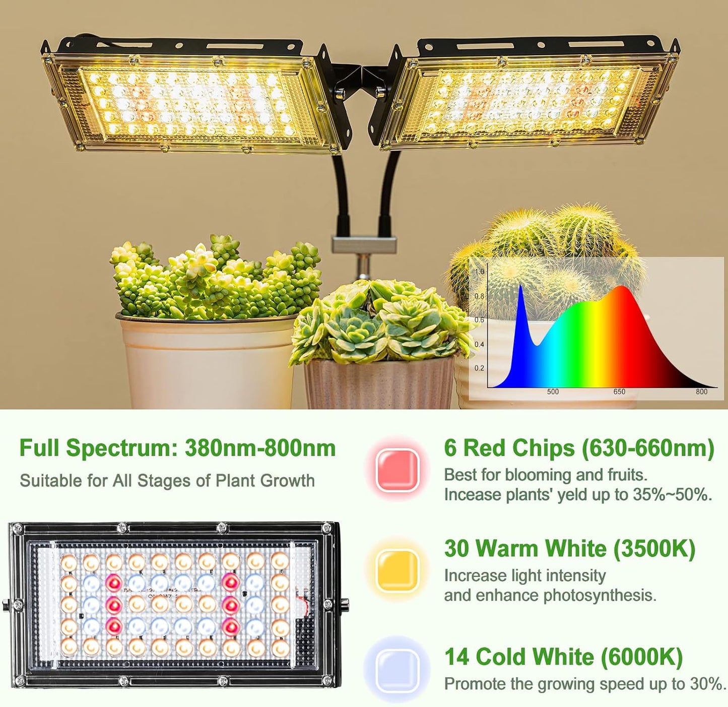 LBW Grow Light for Indoor Plants, Dual Heads Full Spectrum LED, Auto On/Off Timer, 6 Dimmable Levels, 3 Switch Modes, Adjustable Tripod Stand 15-63 inches