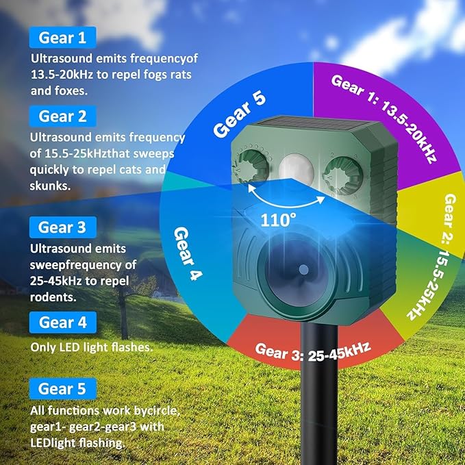 Deer Repellent Device 2 Pack Cat Repellent Outdoor Dog Repellent for Yard Solar Animal Repeller Ultrasonic Squirrel Repeller Waterproof Racoon Fox with Motion Activated Sensor Flashing Light 5 Modes