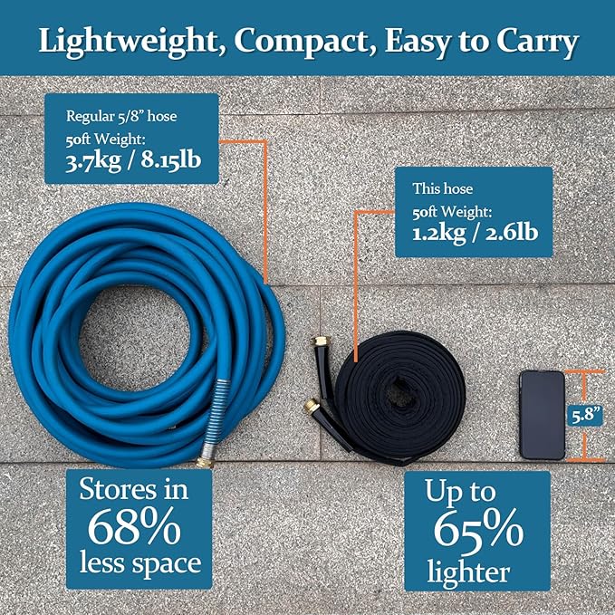 Garden Hose 50ft Made of TPE(BetterThan PVC), with 10 Patterns Sprayer Nozzle, Ultra-Light & Flexible Water Hose with Solid Brass Fittings, Non-Shrinking, Easy to Storage, Drinking Water Safe Material