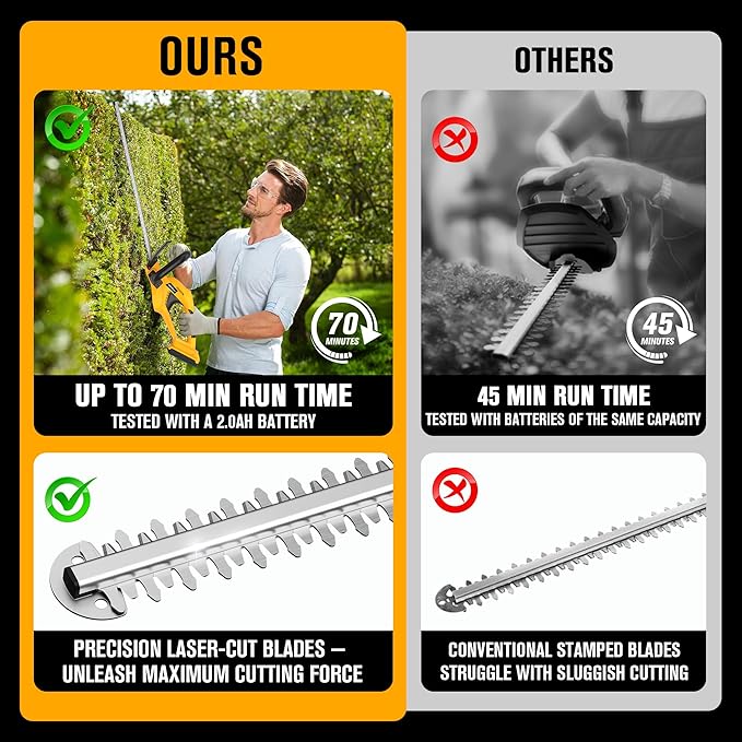 Cordless Hedge Trimmer 22-Inch Compatible with DEWALT 20V MAX Battery, Electric Hedge Trimmer Cordless, Bush Trimmers for Garden, Battery Powered Hedge Trimmers (Tool Only)