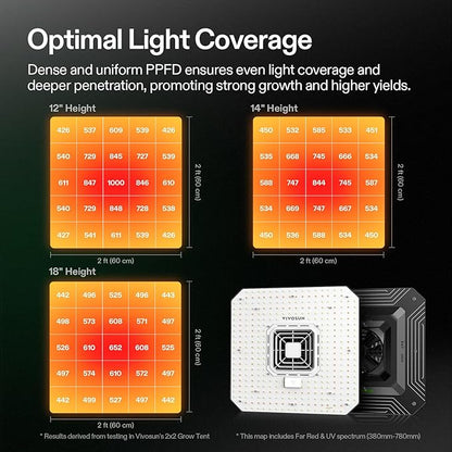 VIVOSUN AeroLight A100SE, LED Grow Light 100W with Integrated Circulation Fan, Compatible with App, Used with Growhub Controller E42A/E25 to Achieve More Functions for 2x2/3x3 Grow Tent