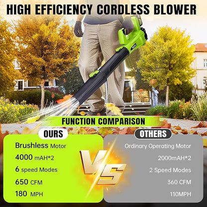 Leaf Blower Cordless,Brushless Electric Leaf Blower with 2 x 4.0Ah Battery Powered and Fast Charger, 680 CFM Cordless Blowers for Lawn Care and Dust,Snow,6 Speed Control