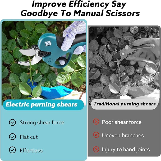 Cordless Electric Power Pruner Shears - Battery Pruning Shears 40mm Max Cutting Diameter with 20V 2X 2.0Ah Batteries and Charger, Professional Heavy Duty Gardening Pruner with Replacement Blades