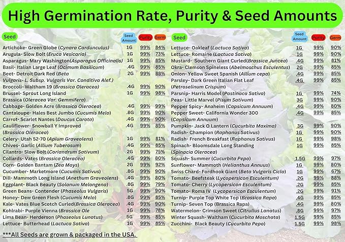 B&KM Farms 7,500+ Survival Seed Kit 5+ Year Supply. 50 Fruit & Vegetable Non-GMO Heirloom Seeds for Planting a Home Garden. (1, Small)