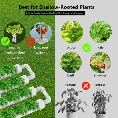 NFT Hydroponic Growing System Kit - 36 Plant Sites | Food-Grade PVC-U Pipes | Indoor/Outdoor Gardening with Auto Water Pump & Timer | Ideal for Leafy Greens, Lettuce & Herbs