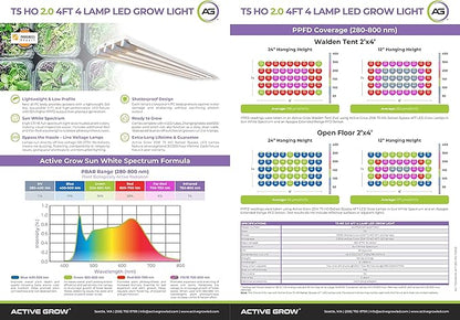 Active Grow 4FT T5 HO LED Grow Light – 4×25W Full Spectrum Panel, High CRI 95, Daisy-Chainable – Ideal Grow Light for Indoor Plants, Veg & Bloom, T5 Grow Lights Fixture