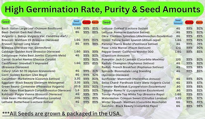 Personal Seed Vault - 38,000+ Survival Seeds, 36 Popular Varieties + Online Growing Guide by B&KM Farms