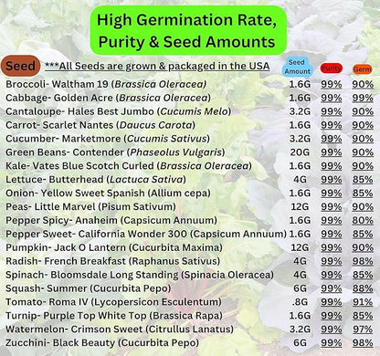 Beginner Survival Seed Vault: 10,000+ Heirloom & Non-GMO Seeds (20 Easy to Grow Varieties) by B&KM Farms