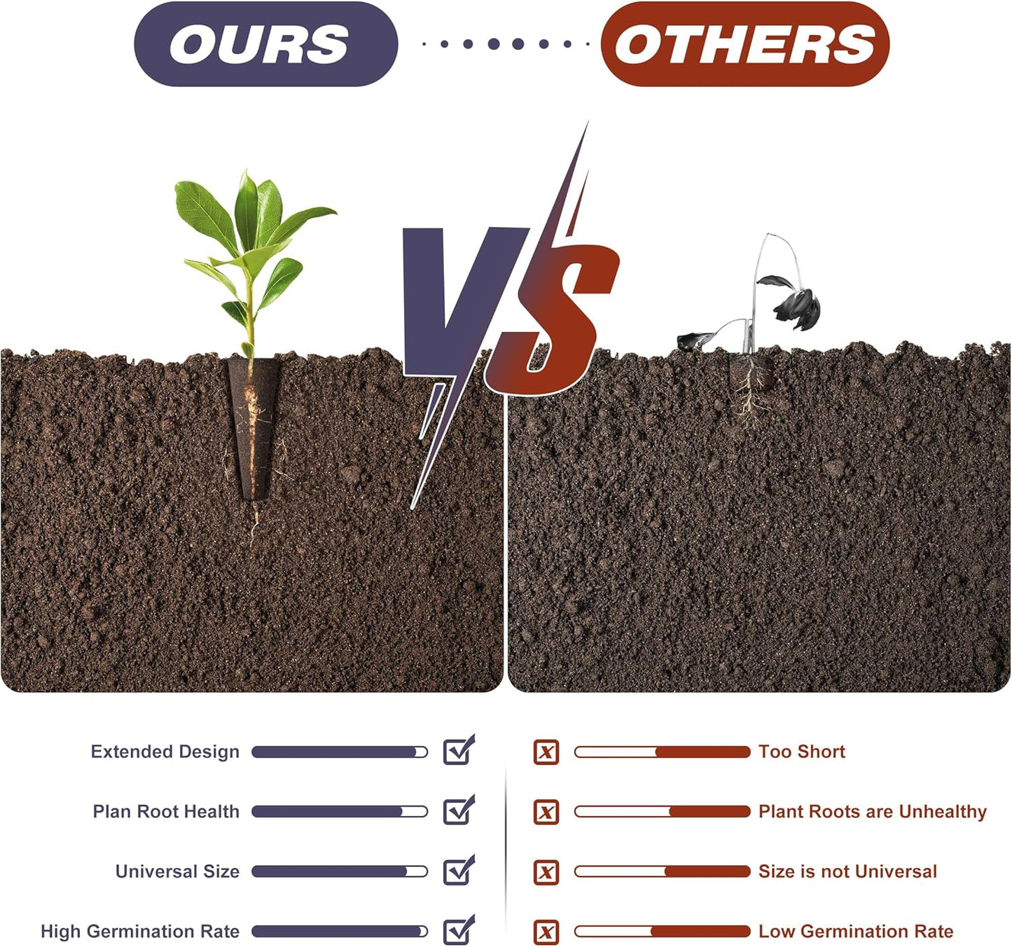 100 Pack Hydroponics Grow Sponges - Replacement Root Growth Sponge Seed Pods for Hydroponic Garden Indoor Growing System, Seed Starter Sponges Pod Kit with 100 Labels and 1 Tweezers