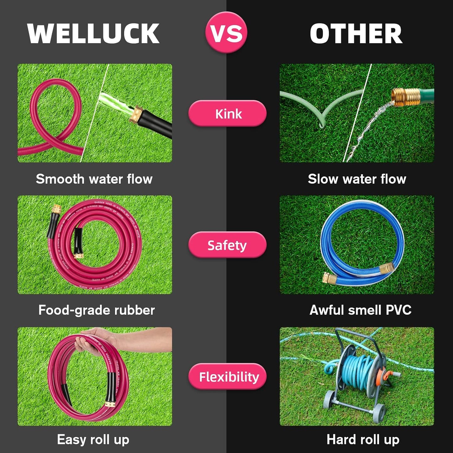 WELLUCK Garden Hose 5/8 in x 75 ft, Heavy Duty Durable Anti Kink Flexible Garden Water Hose for Drinking Water Safe BPA Free, All-weather Lightweight Water Hose for Garden RV Camper Marine